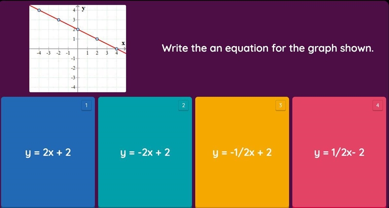 Write an equation for the graph shown-example-1