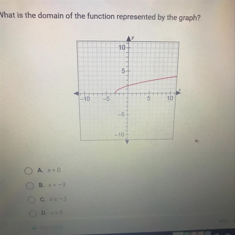 What is the domain of the function represented by the graph?-example-1