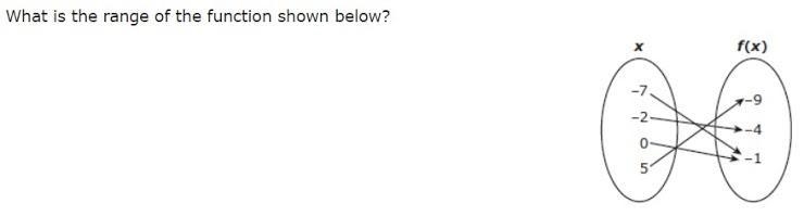 I need the range of the function please *if u dont know please dont answer* Thank-example-1