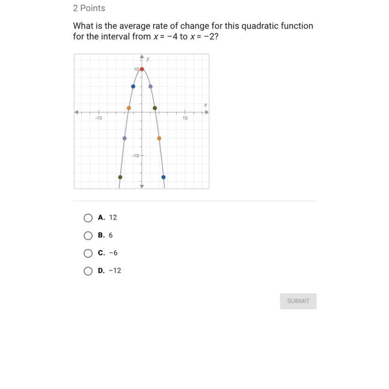 What is the average rate Of change for this quadratic function for the interval from-example-1