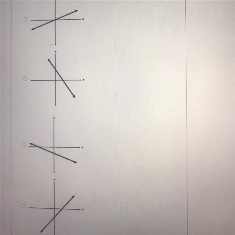 Who’s is a graph Line with a negative slope and positive y-intercept-example-1