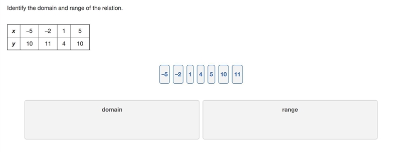 Identify the domain and range of the relation. –5, –2, 1, 4 ,5, 10, 11-example-1