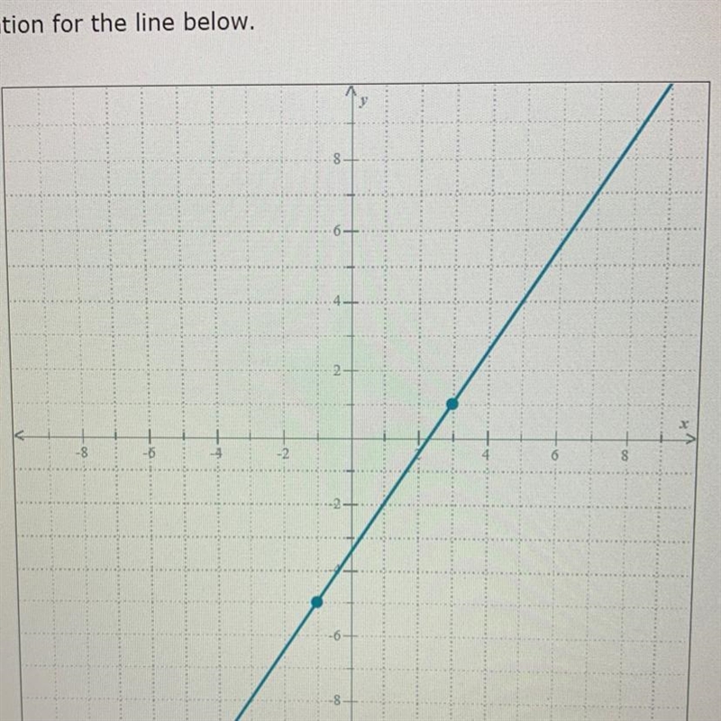 Find an equation for the line below-example-1