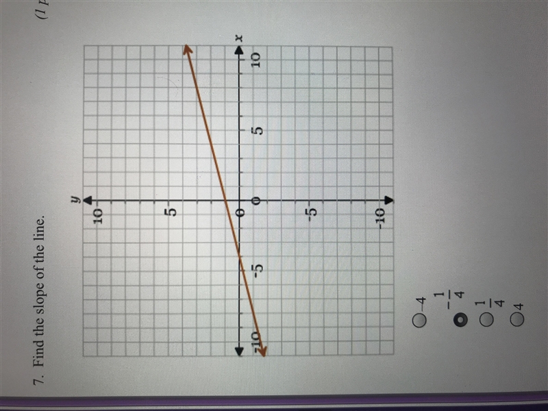 Find the slope of the line-example-1