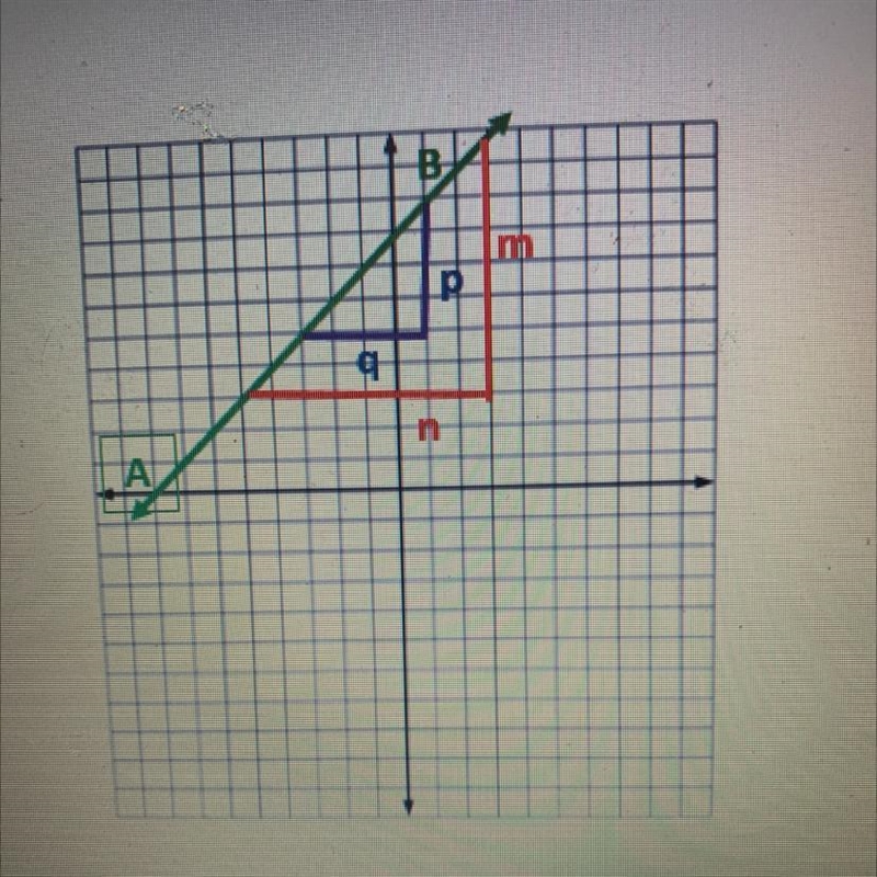 Using the similar triangles, which equation could be used to find the slope of line-example-1