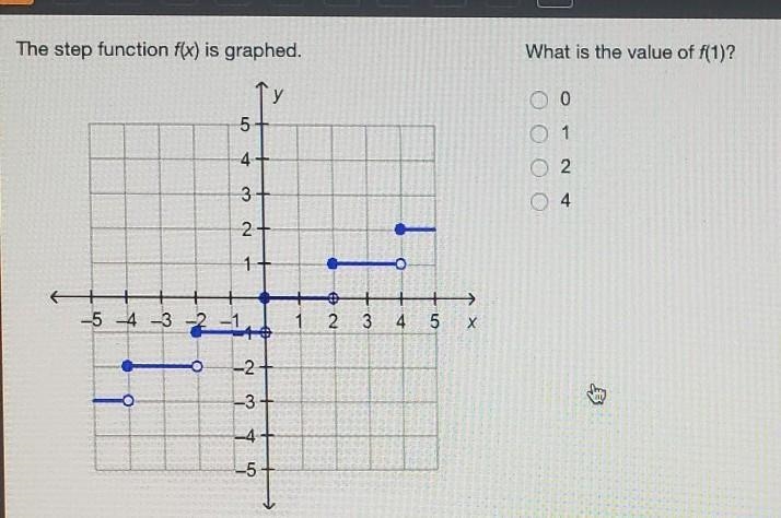 The step function f(x) is graphed. What is the value of f(1)? A.0 B.1 C.2 D.4​-example-1