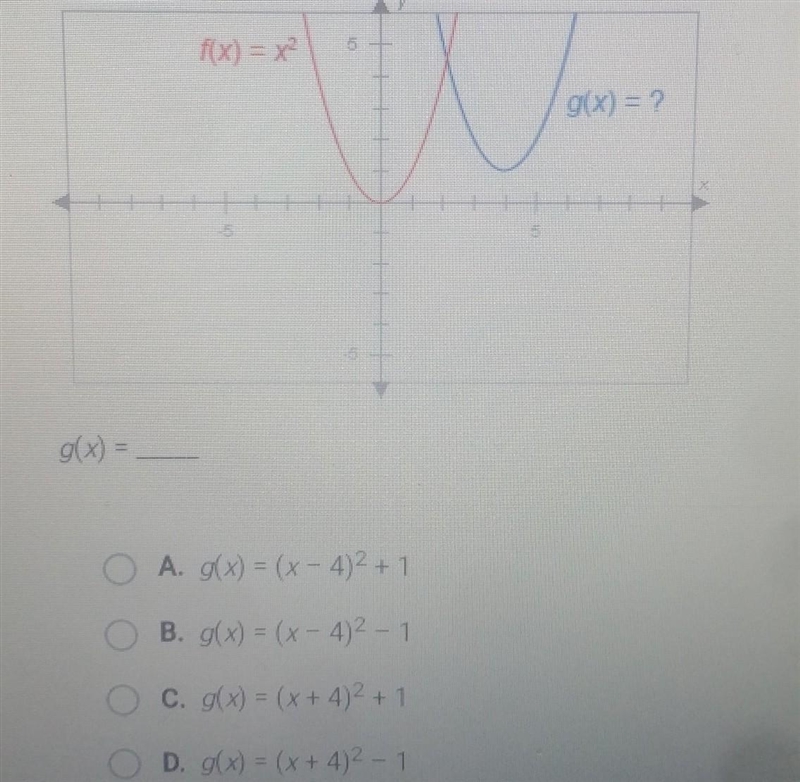 The graphs below have the same shape. What is the equation of the blue graph? ​-example-1