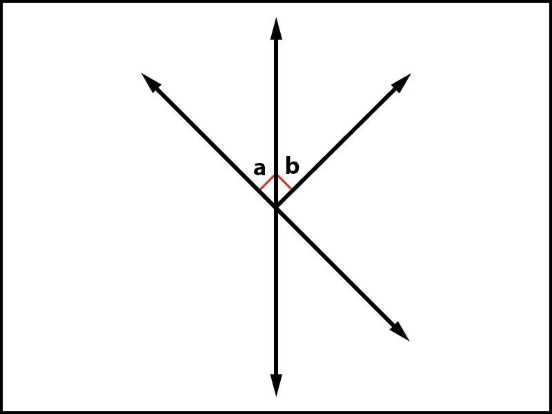 Identify whether the relationship between ∠a and ∠b in the image below is complementary-example-1