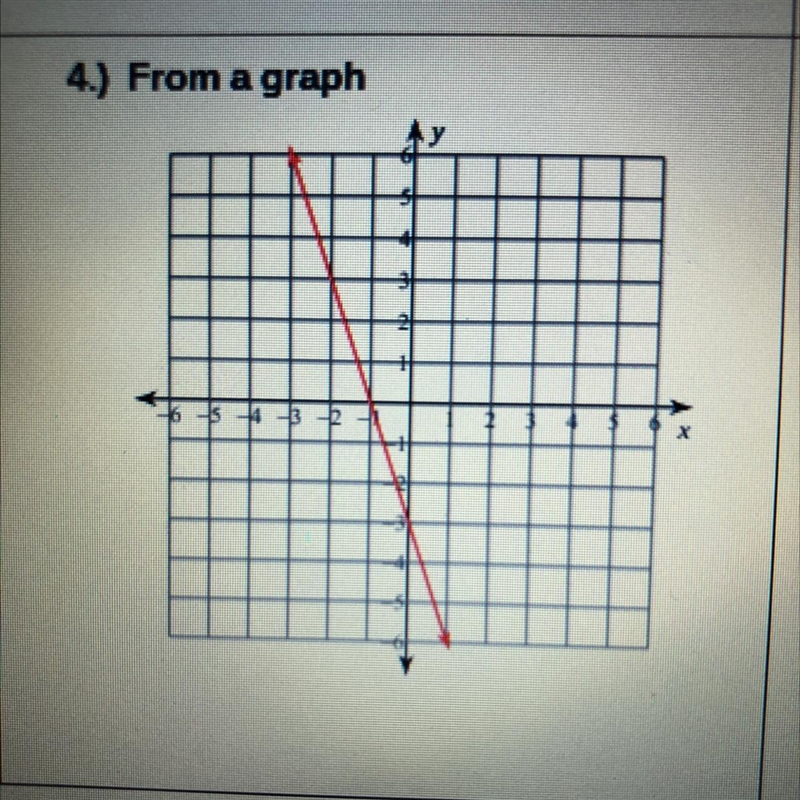 Write an equation for the following graph below in slope-intercept form. SHOW YOUR-example-1