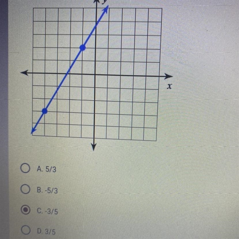 Find the slope pls...-example-1