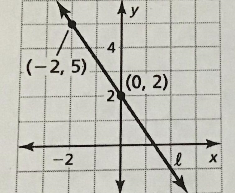 Line l reflection in the y-axis of line k. Write an equation that represents line-example-1