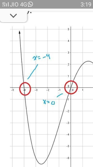 Hiw many zeros of the polynomial does this fig consists of???​-example-1