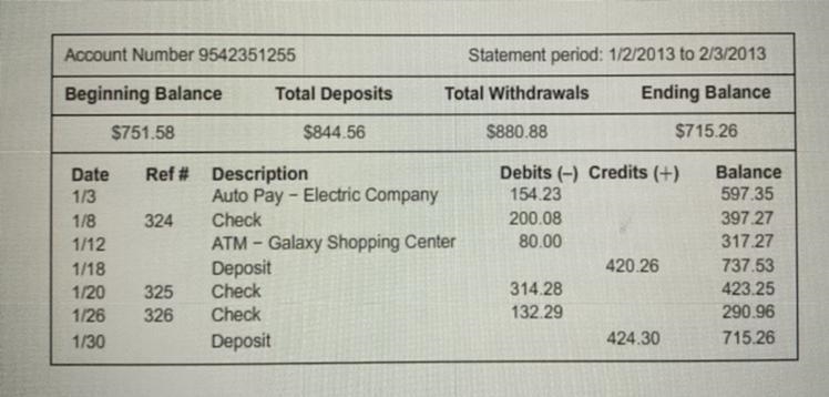 1. Patti’s register shows an ATM withdrawal on February 5 in the amount of $140.00, check-example-1