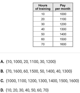 HELP Which of the following is the range of the function based on the input-output-example-1