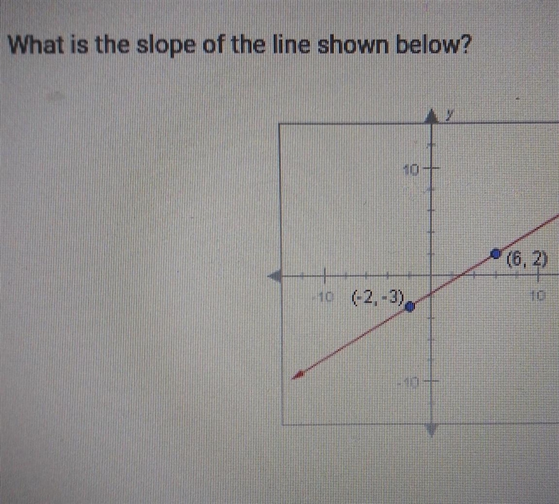 A. - 8/5 B. 5/8 C. - 5/8 D. 8/5​-example-1