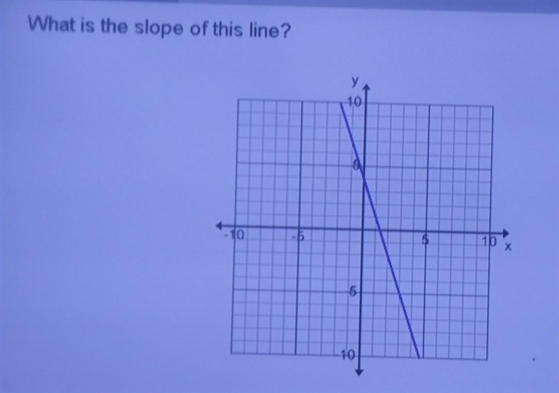 What is the slope of the line? A) -1/3 B) 1/3 C) -3 D) 3 ​-example-1