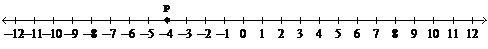 10 POINTS. Point P is shown on the number line. The distance between point Q and point-example-1