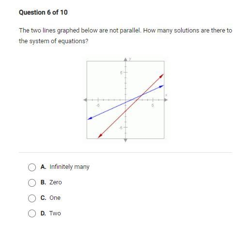 The two lines graphed below are not parallel how many solutions are there to the system-example-1