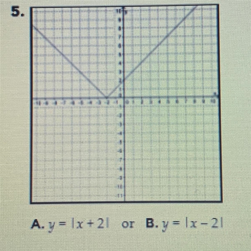 A. y = 1x+2! or B. y = 1x - 21-example-1