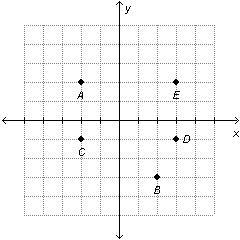 The figure shows five points. A point has been translated right and up. Based on the-example-1