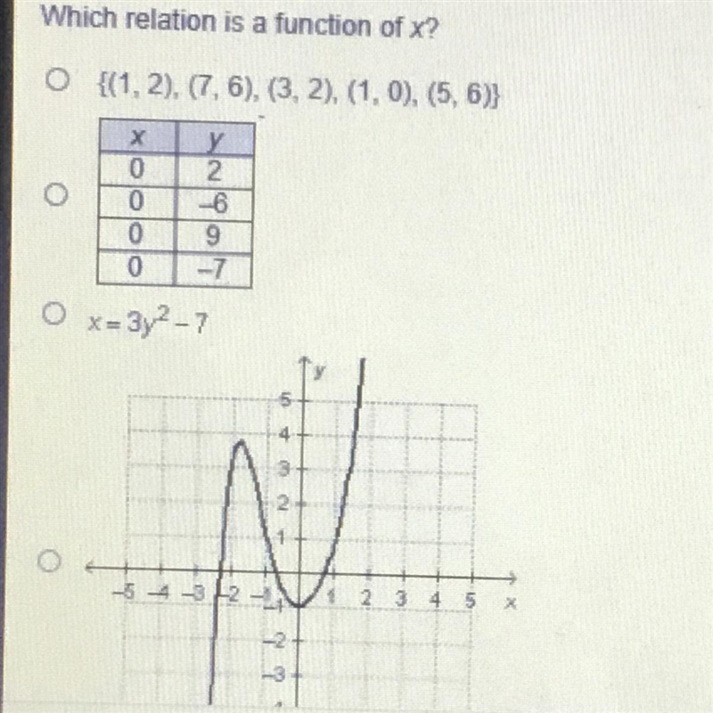 Which relation is a function of x?-example-1