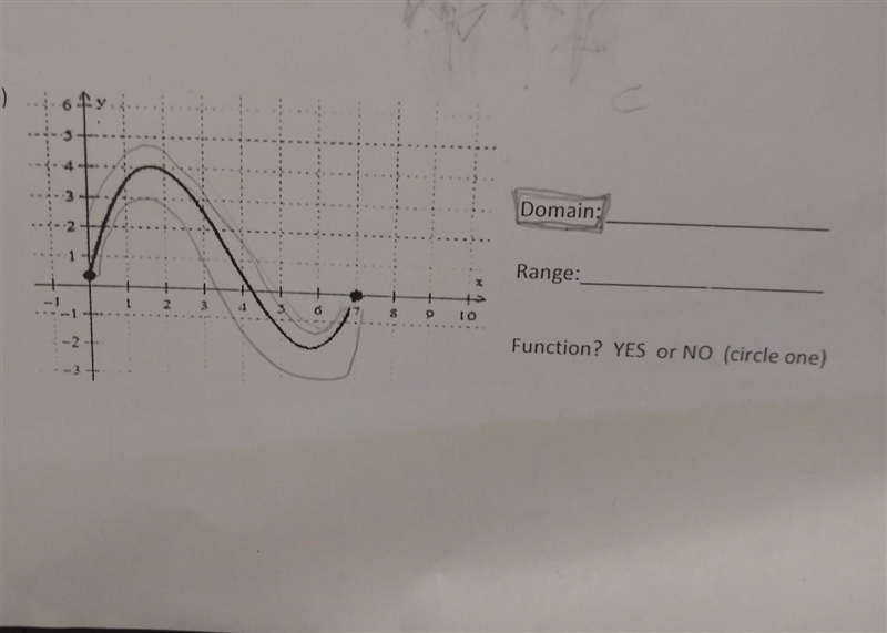 Please help me: What's the domain? What's the range? Is it a function?​-example-1