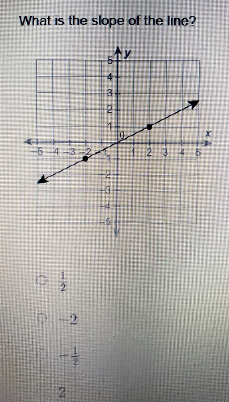 What is the slope of the line?​-example-1