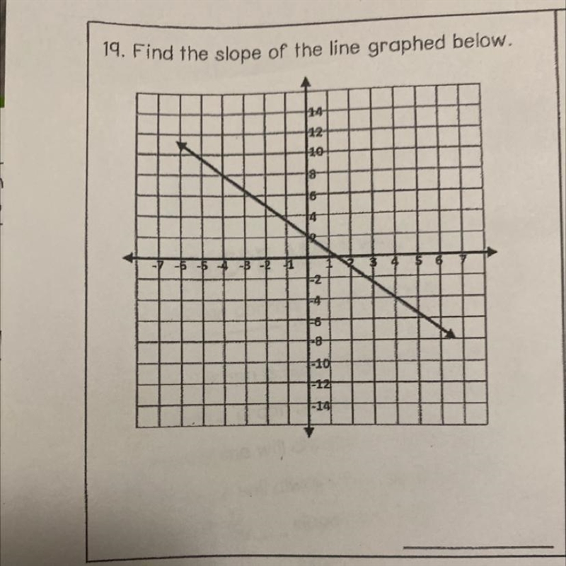 19. Find the slope of the line graphed below.-example-1