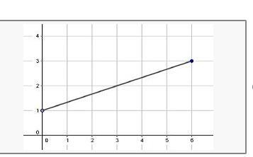 What type of slope is this-example-1