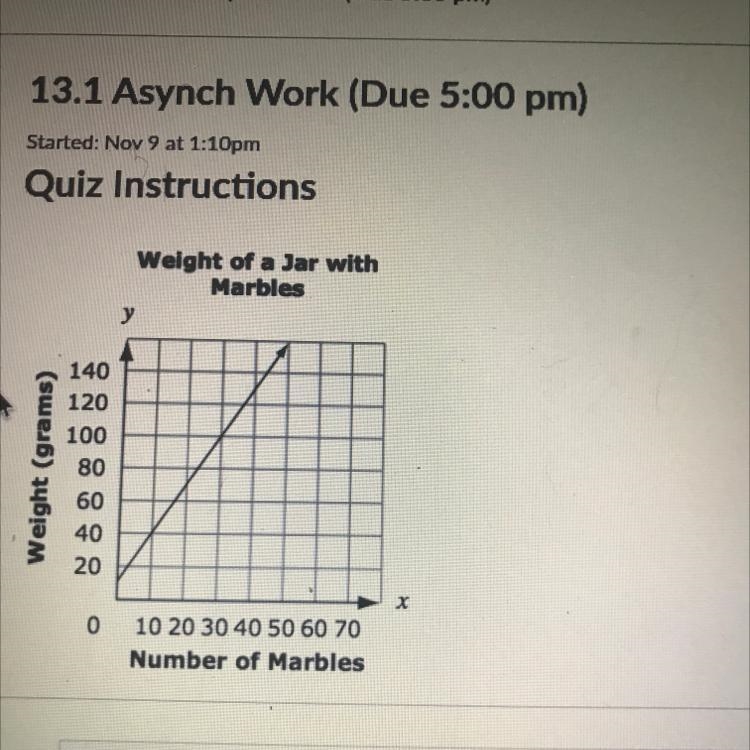 What is the y-intercept? (20,0) 0 (0, 18) (18,0) O (0,20)-example-1