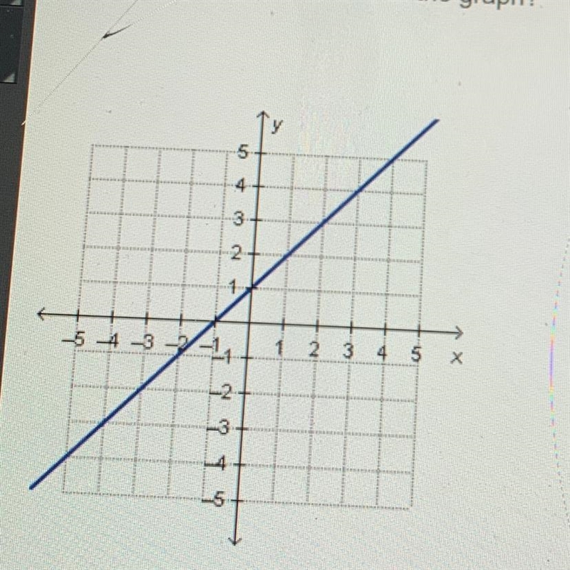 What is the slope of the line in the graph? pls help fast!-example-1