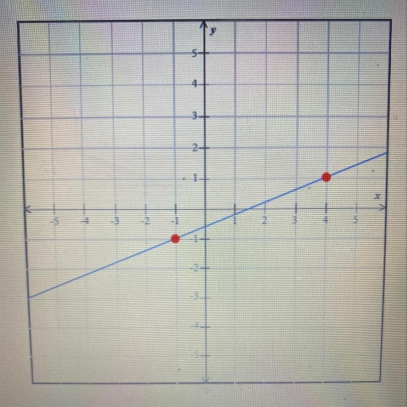 Find the slope of the line graphed-example-1