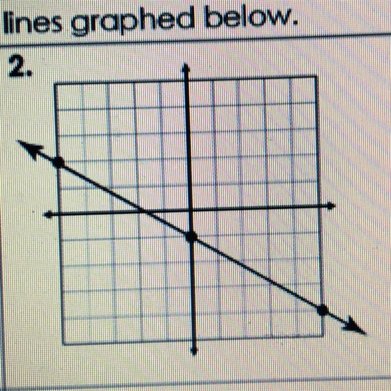 Find the slope of the lines graphed below-example-1