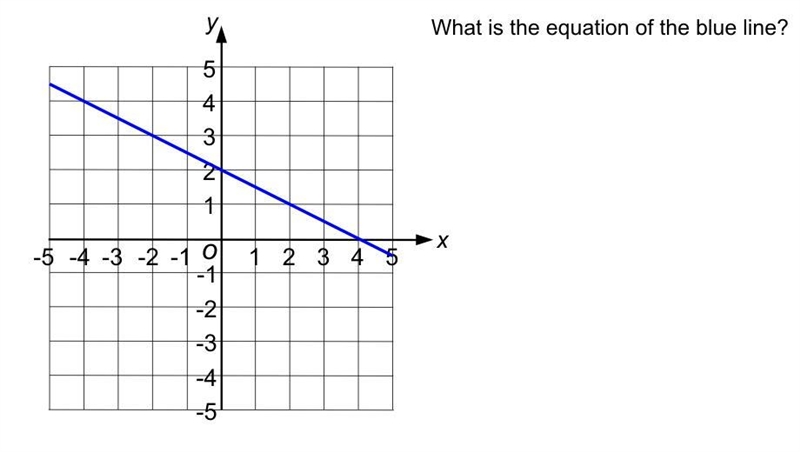 What is the equation for the blue line?-example-1