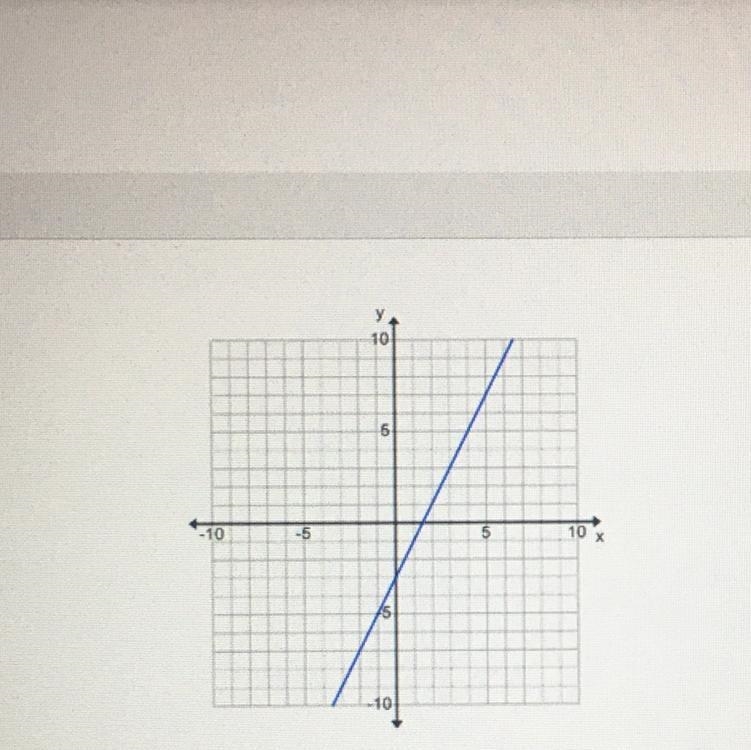 What is the equation for this line?-example-1