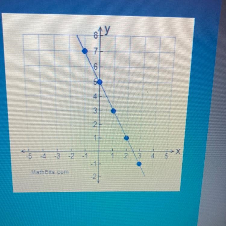 Can someone help me to find the slope?-example-1