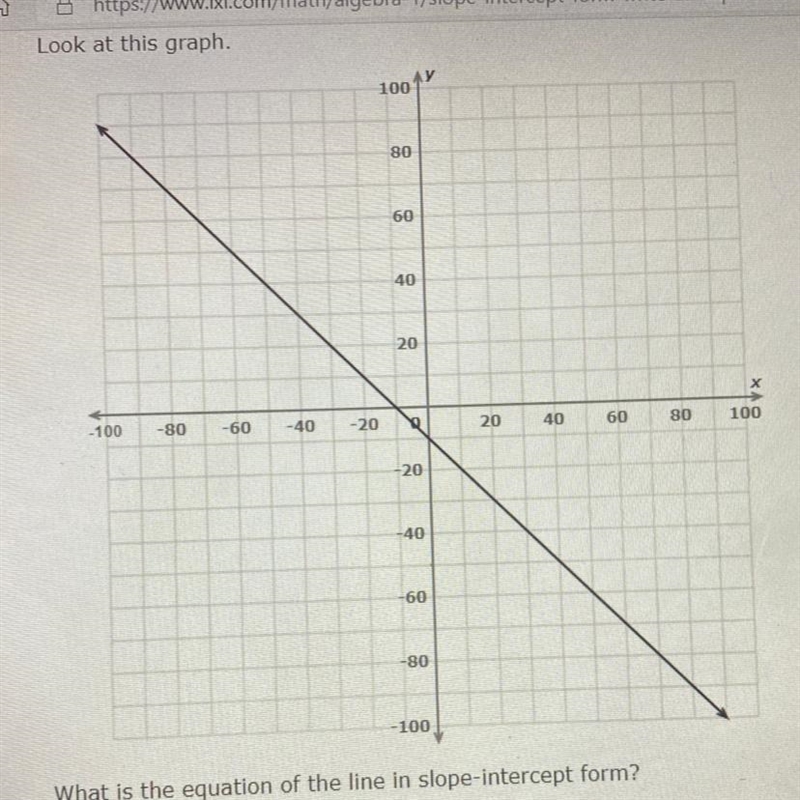 What is the equation of the line in slope-intercept form.-example-1