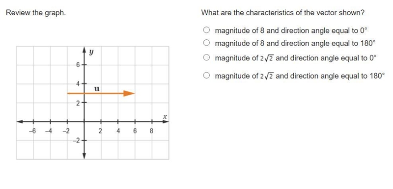 What are the characteristics of the vector shown? magnitude of 8 and direction angle-example-1