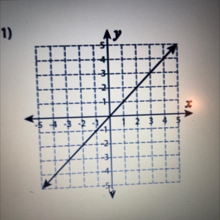 Identifying slopes pls help-example-1