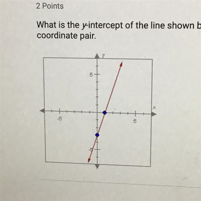 What is the y-intercept of the line shown below? Enter your answer as a coordinate-example-1