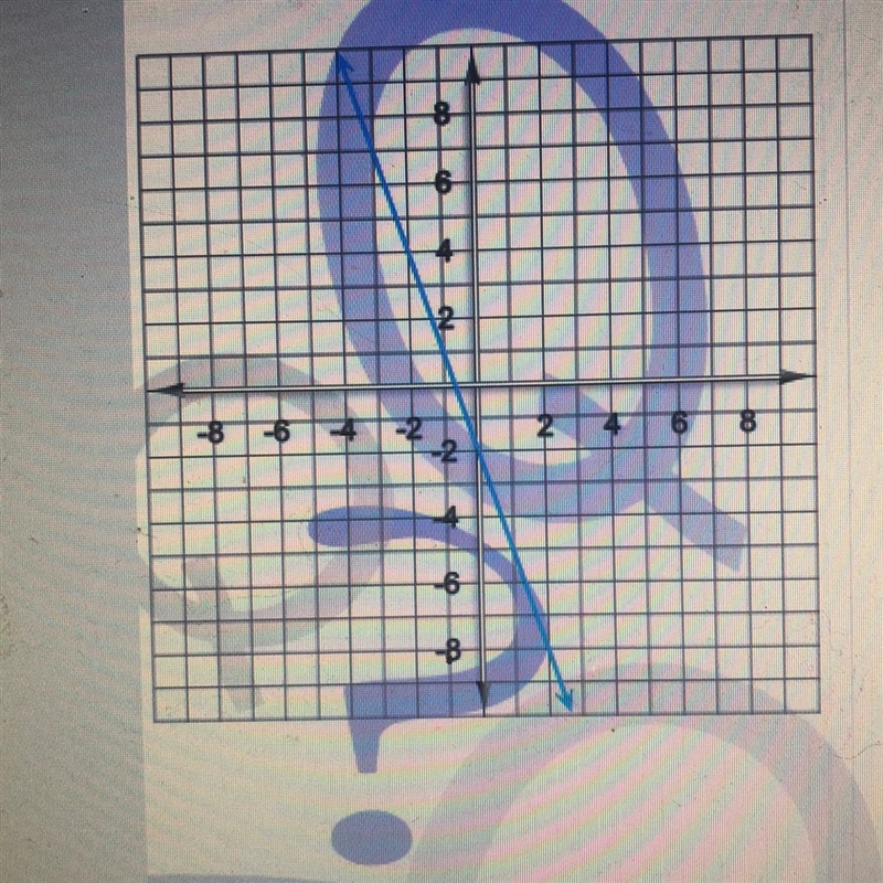 Find the Y-intercept of the line graph. (Please help!)-example-1