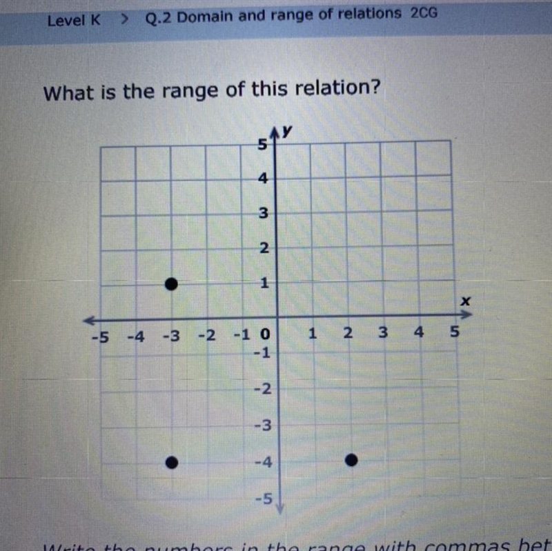 What is the range of this relation? 5 4 3 2 o 1 х -5 -4 -3 -2 1 2 3 4 5 -1 0 -1 -2 -3 -4 5-example-1