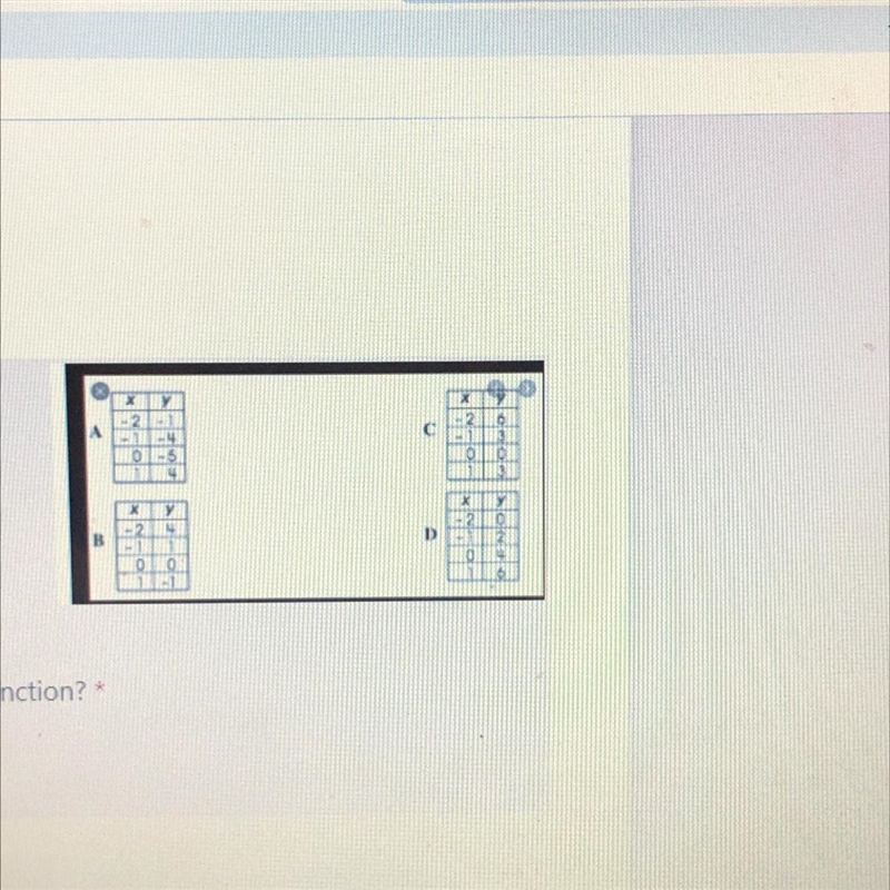 Which of the following tables represents a linear function? A B C D-example-1