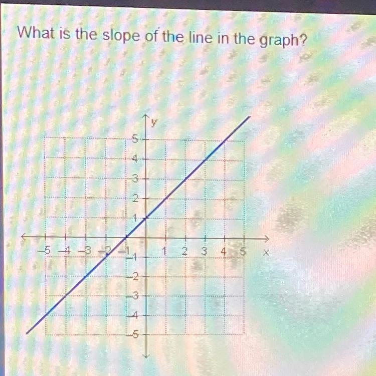 What is the slope of the line in the graph?-example-1