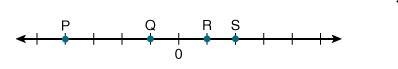 Use the number line to determine which of the following statements is true. Each tick-example-1