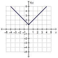 Which is the graph of the piecewise function f(x)? f(x) = StartLayout Enlarged left-example-1