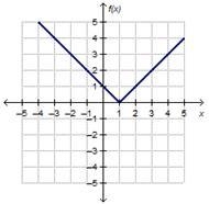 Which is the graph of the piecewise function f(x)? f(x) = StartLayout Enlarged left-example-2