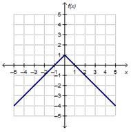 Which is the graph of the piecewise function f(x)? f(x) = StartLayout Enlarged left-example-3