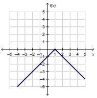 Which is the graph of the piecewise function f(x)? f(x) = StartLayout Enlarged left-example-4