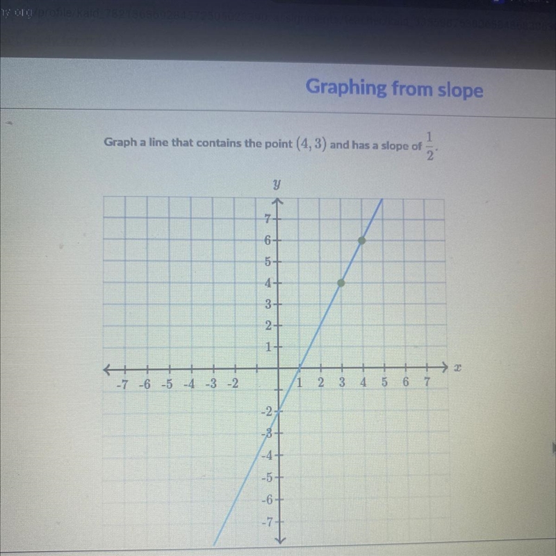 Please tell me where to graph this (its about slope)-example-1